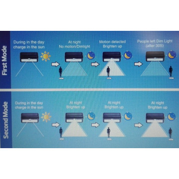 LED solarna lampa SIRIUS-1 1W 4000K sa PIR senzorom