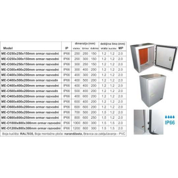 Razvodni orman METAL ME-O 600 x 600 x 200mm IP66