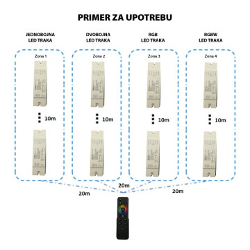 Kontroler 4u1 za LED trake 288W