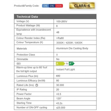 LED panel ugradni 6W CLARA-6 HL687LG 4200K stakleni