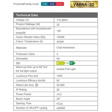 LED šinski reflektor 20W 4200K VARNA-20 crni