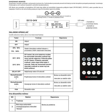 RF dimer za LED trake 72W/144W sa daljinskim upravljačem