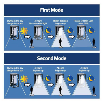 LED solarna lampa 50 cm SOLARIS-2 2W 4000K sa microwave senzorom