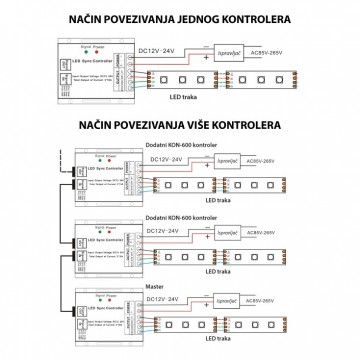 RF kontroler za RGB led traku KON-600RGB-TCH 360W