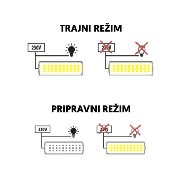 Panik lampa LED 3W 4000K PNL-5163
