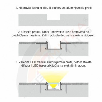 Aluminijumski profil za LED trake ugradni set PROFILE-R6 55x12,5x2000mm