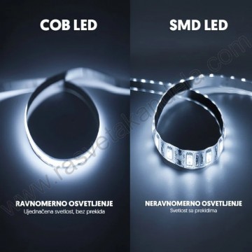 COB LED traka 6500K 5m 12V 8W/m 320d IP20